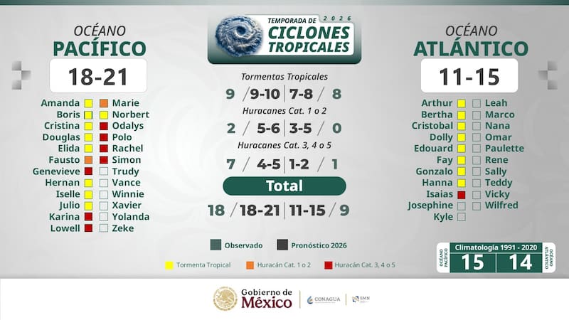 Temporada de huracanes 2026 en México: Pácifico y Atlántico.