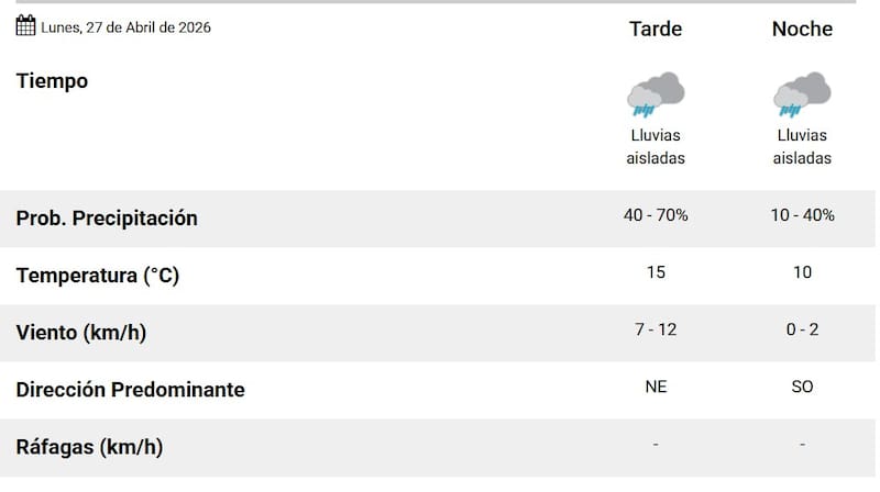 El pronóstico para este lunes en Jujuy