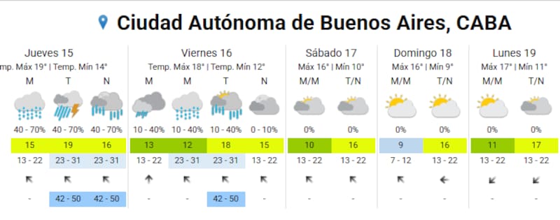 Tormenta sorpresa en Buenos Aires.