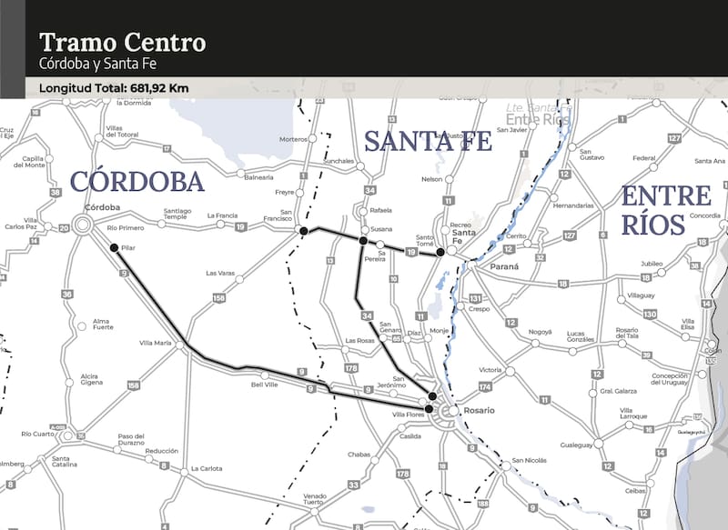 El Tramo Centro comprende las rutas 9, 19 y 34 y fue adjudicado a AFEMA S.A., Pablo Federico e Hijos S.A. y Guido Mogetta S.A. (Fuente: Argentina.gob)