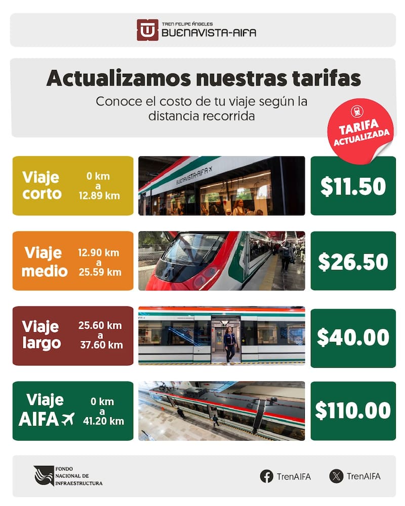 El trayecto con origen y destino AIFA será de 110 pesos desde este sábado 10 de octubre.