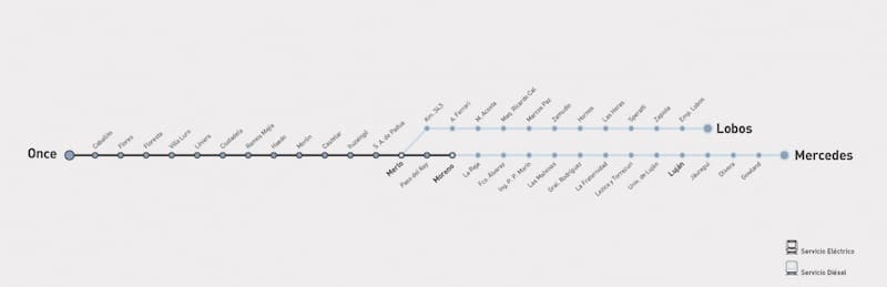 Recorrido Tren Sarmiento