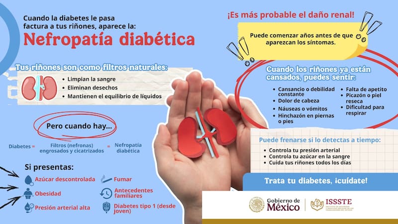 Nefropatía Diabética, la enfermedad silenciosa que amenaza y avanza sin avisar.