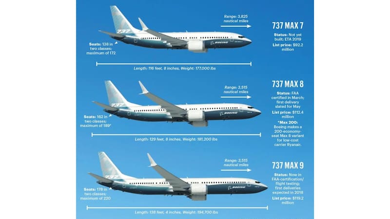 Uno por uno, así son los modernos aviones que Aerolíneas Argentinas sumará a renovada flota. Foto: Boeing