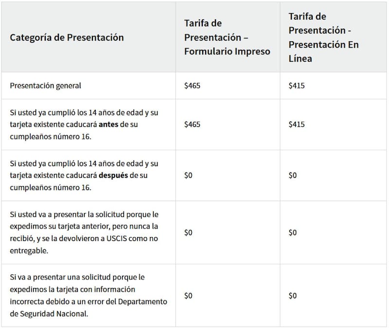 La propia agencia recomienda utilizar su Calculador de Tarifas para determinar el valor que corresponde al caso concreto.