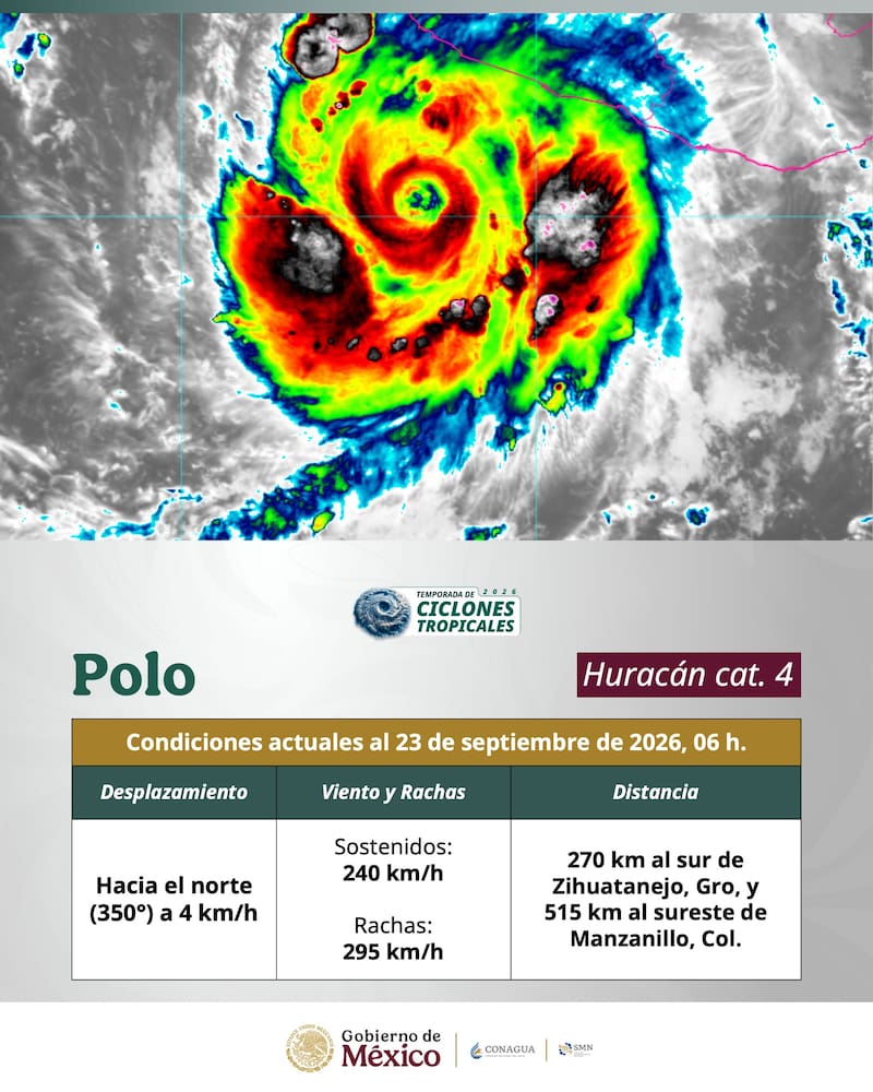Ciclones tropicales