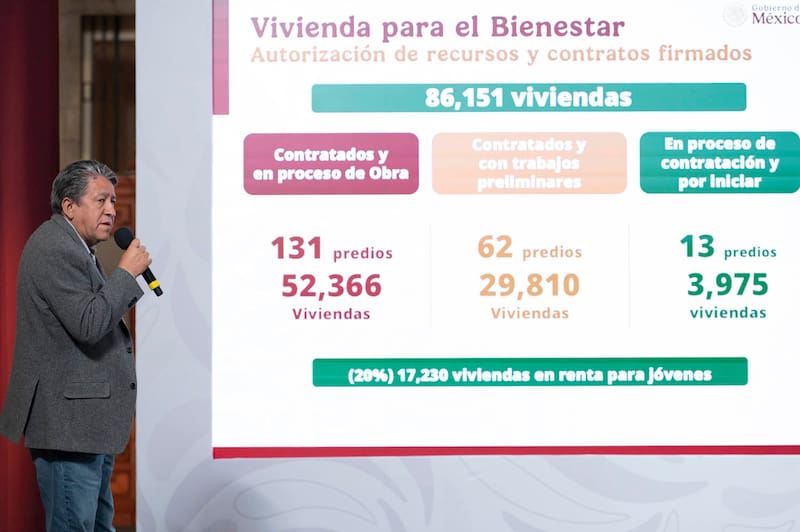 Vivienda del Bienestar