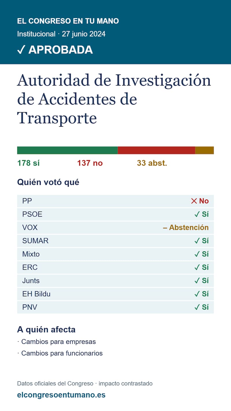 Votación del dictamen del proyecto de ley, no de su aprobación definitiva.