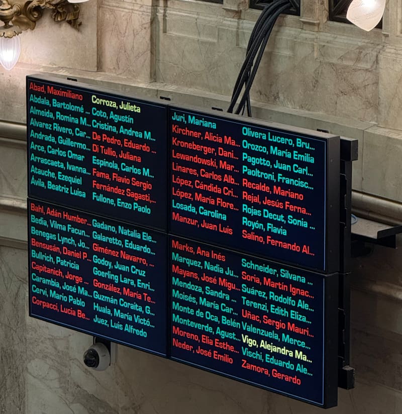 Votación en particular del Presupuesto 2026, Capítulo II