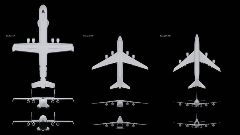 Comparación entre el Windrunner, el Antonov AN-124 (todavía operativo) y un Boeing 747. Fuente: Radia.