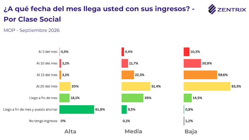 Este es el gráfico que cuestionó el presidente Javier Milei.